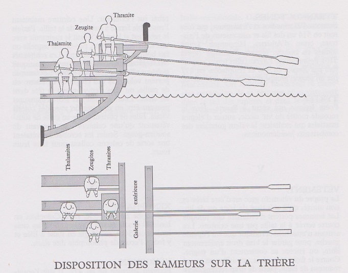 Schéma montrant la disposition des rameurs sur la trière dans la marine grecque antique - Source : La Civilisation grecque de François Chamoux, Arthaud, Paris, 1984